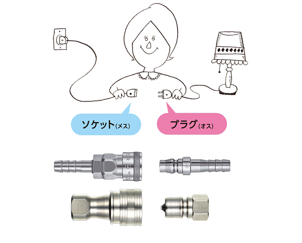日東工器の継手といえば「カプラ」｜製品情報｜日東工器株式会社